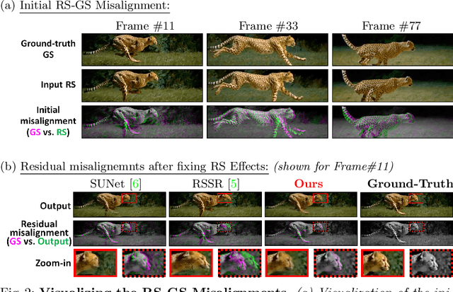 Figure 3 for Combining Internal and External Constraints for Unrolling Shutter in Videos