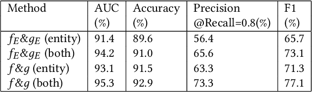 Figure 4 for Learning Effective Representations for Person-Job Fit by Feature Fusion