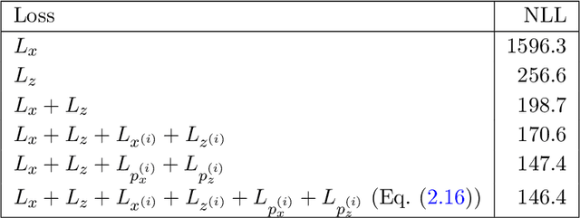 Figure 1 for CaloFlow II: Even Faster and Still Accurate Generation of Calorimeter Showers with Normalizing Flows