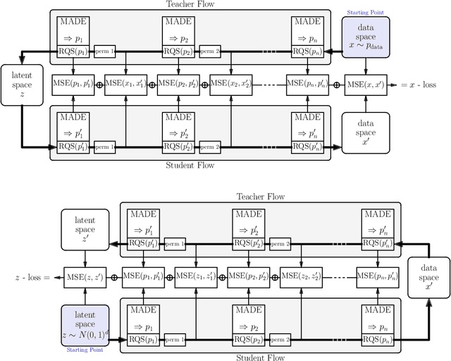 Figure 2 for CaloFlow II: Even Faster and Still Accurate Generation of Calorimeter Showers with Normalizing Flows