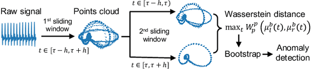 Figure 1 for Unsupervised non-parametric change point detection in quasi-periodic signals