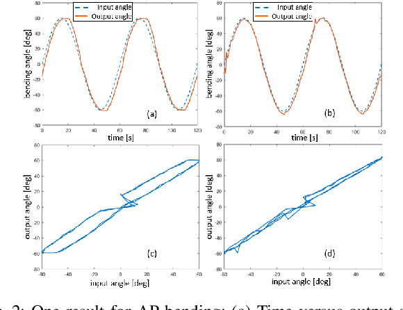 Figure 3 for Design and validation of zero-slack separable manipulator for Intracardiac Echocardiography