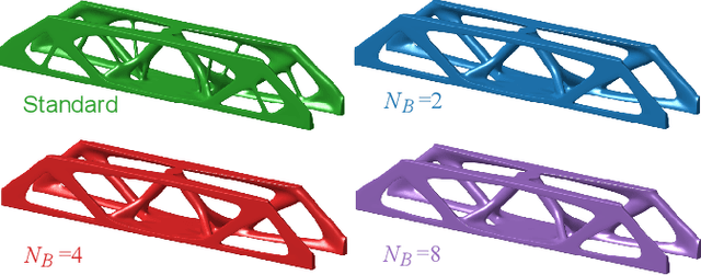 Figure 4 for Speeding up Computational Morphogenesis with Online Neural Synthetic Gradients