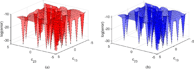 Figure 3 for Self-learning Emulators and Eigenvector Continuation