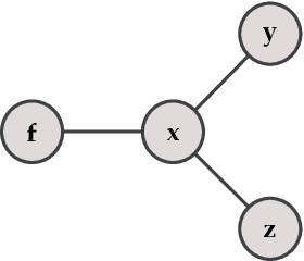 Figure 3 for Deep Private-Feature Extraction