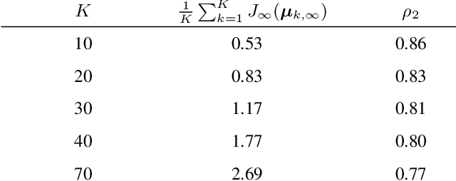 Figure 2 for Hidden Markov Modeling over Graphs