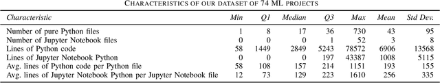 Figure 2 for The Prevalence of Code Smells in Machine Learning projects