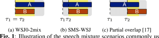 Figure 1 for MMS-MSG: A Multi-purpose Multi-Speaker Mixture Signal Generator