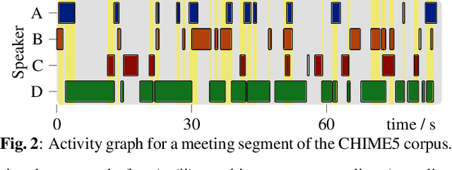 Figure 3 for MMS-MSG: A Multi-purpose Multi-Speaker Mixture Signal Generator