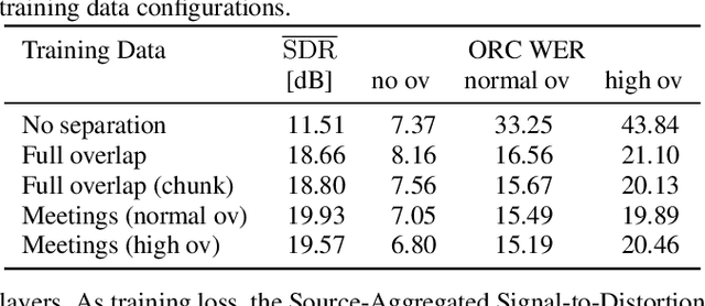 Figure 4 for MMS-MSG: A Multi-purpose Multi-Speaker Mixture Signal Generator