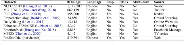Figure 2 for Towards Multi-Turn Empathetic Dialogs with Positive Emotion Elicitation