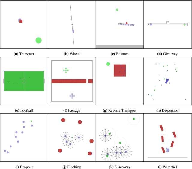 Figure 1 for VMAS: A Vectorized Multi-Agent Simulator for Collective Robot Learning