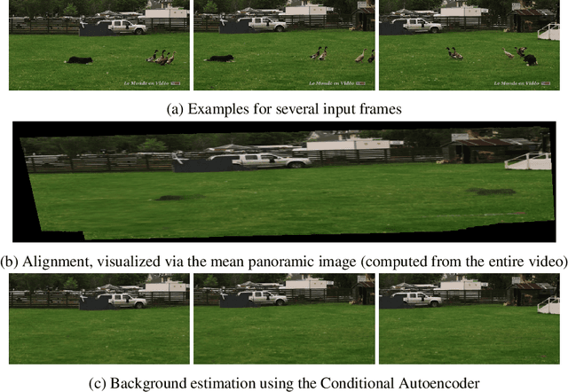 Figure 1 for A Deep Moving-camera Background Model