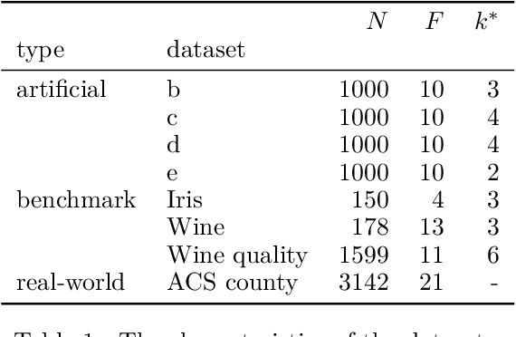 Figure 2 for Towards Automatic Clustering Analysis using Traces of Information Gain: The InfoGuide Method