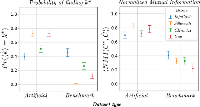 Figure 3 for Towards Automatic Clustering Analysis using Traces of Information Gain: The InfoGuide Method