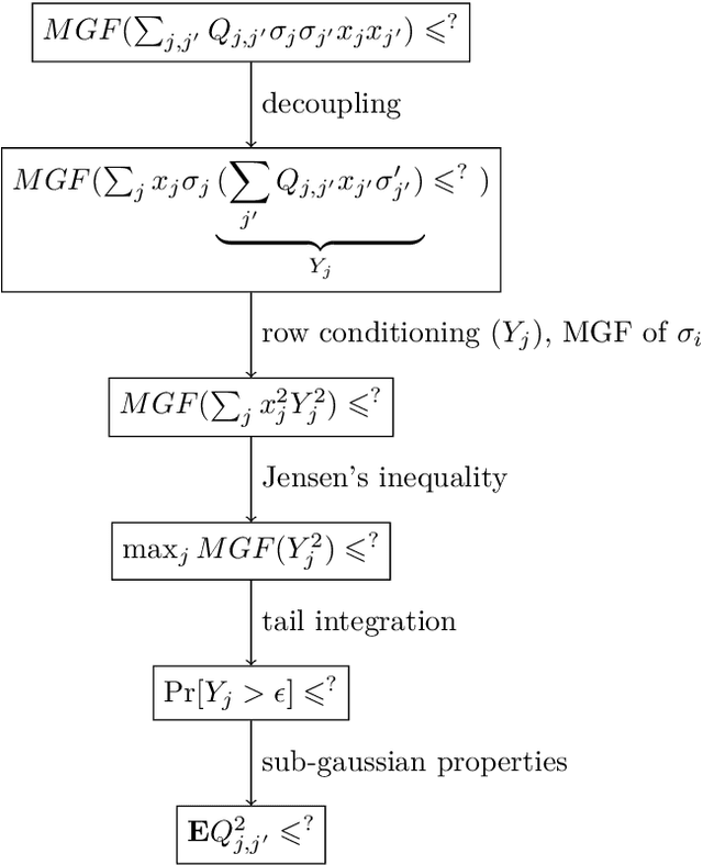 Figure 1 for Simple Analysis of Johnson-Lindenstrauss Transform under Neuroscience Constraints