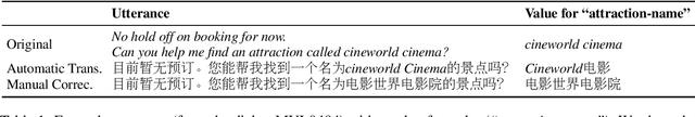 Figure 1 for Multi2WOZ: A Robust Multilingual Dataset and Conversational Pretraining for Task-Oriented Dialog