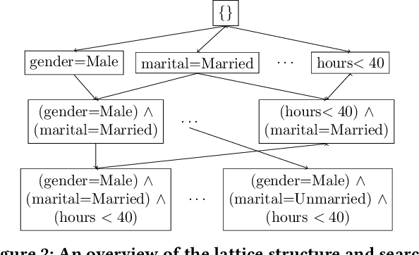 Figure 3 for Interpretable Data-Based Explanations for Fairness Debugging