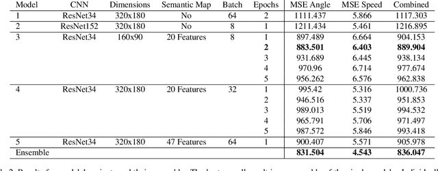 Figure 4 for Accurate Trajectory Prediction for Autonomous Vehicles