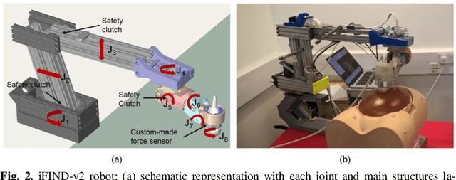 Figure 2 for Robotic-assisted Ultrasound for Fetal Imaging: Evolution from Single-arm to Dual-arm System