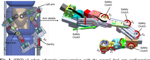 Figure 3 for Robotic-assisted Ultrasound for Fetal Imaging: Evolution from Single-arm to Dual-arm System