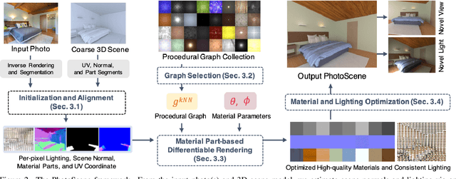 Figure 3 for PhotoScene: Photorealistic Material and Lighting Transfer for Indoor Scenes
