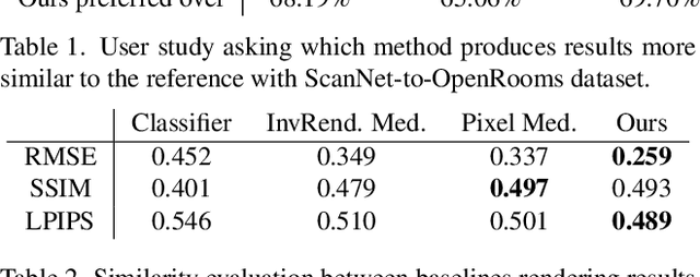 Figure 2 for PhotoScene: Photorealistic Material and Lighting Transfer for Indoor Scenes