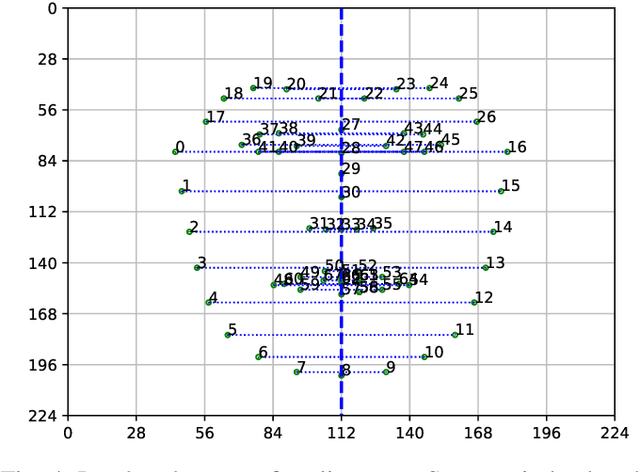 Figure 4 for Embedded Implementation of a Deep Learning Smile Detector