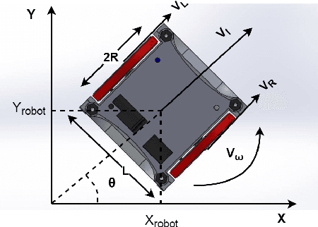 Figure 3 for Bayesian Optimisation with Prior Reuse for Motion Planning in Robot Soccer