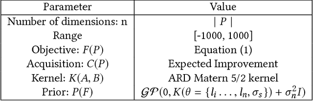 Figure 2 for Bayesian Optimisation with Prior Reuse for Motion Planning in Robot Soccer