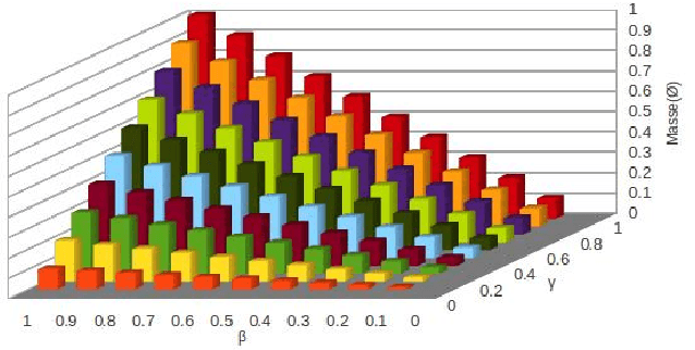 Figure 1 for Consid{é}rant la d{é}pendance dans la th{é}orie des fonctions de croyance