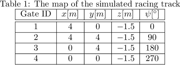 Figure 2 for Visual Model-predictive Localization for Computationally Efficient Autonomous Racing of a 72-gram Drone