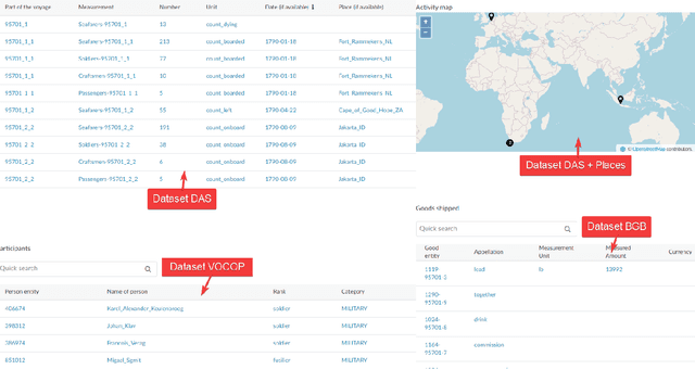Figure 3 for The Wind in Our Sails: Developing a Reusable and Maintainable Dutch Maritime History Knowledge Graph