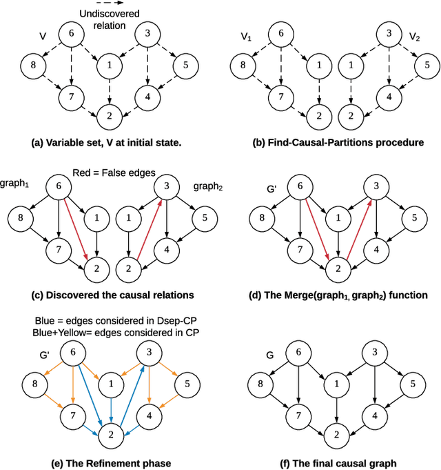 Figure 3 for Accelerating Recursive Partition-Based Causal Structure Learning