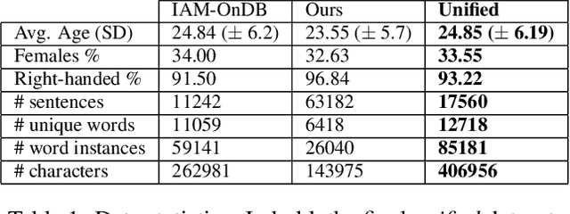 Figure 1 for DeepWriting: Making Digital Ink Editable via Deep Generative Modeling