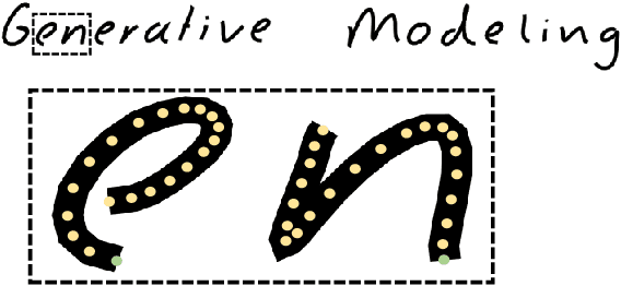 Figure 4 for DeepWriting: Making Digital Ink Editable via Deep Generative Modeling