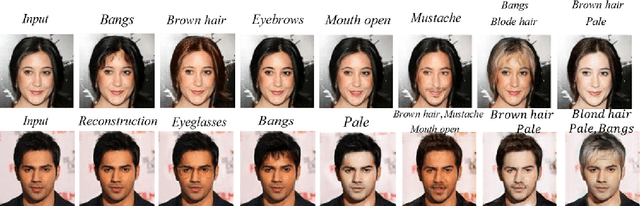 Figure 1 for ClsGAN: Selective Attribute Editing Based On Classification Adversarial Network