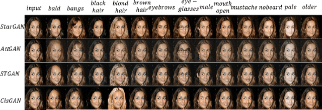 Figure 4 for ClsGAN: Selective Attribute Editing Based On Classification Adversarial Network