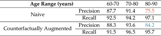 Figure 2 for Causal Machine Learning for Healthcare and Precision Medicine
