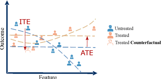 Figure 4 for Causal Machine Learning for Healthcare and Precision Medicine