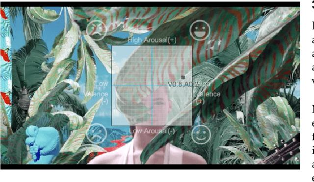 Figure 2 for Predicting emotion from music videos: exploring the relative contribution of visual and auditory information to affective responses