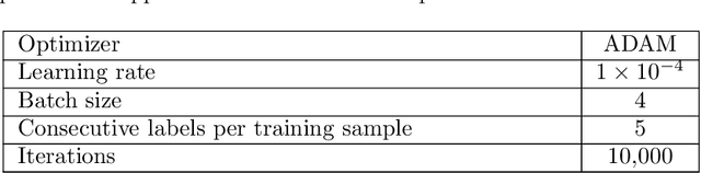 Figure 2 for HARNet: A Convolutional Neural Network for Realized Volatility Forecasting