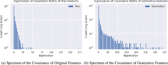 Figure 4 for An Energy-Based View of Graph Neural Networks