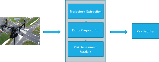 Figure 1 for Using UAVs for vehicle tracking and collision risk assessment at intersections