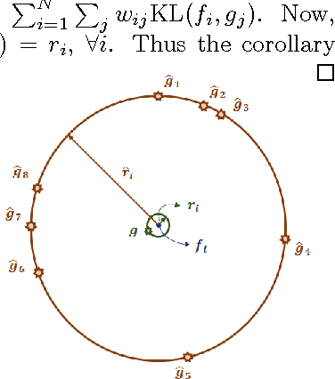 Figure 1 for An information theoretic formulation of the Dictionary Learning and Sparse Coding Problems on Statistical Manifolds