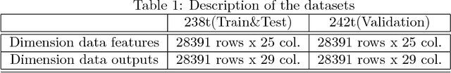 Figure 2 for A case study : Influence of Dimension Reduction on regression trees-based Algorithms -Predicting Aeronautics Loads of a Derivative Aircraft