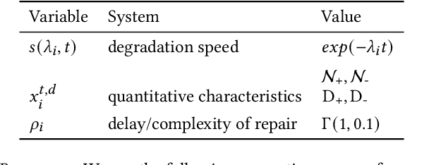 Figure 4 for Human-in-the-Loop Large-Scale Predictive Maintenance of Workstations