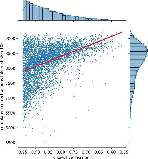 Figure 1 for Designing Rewards for Fast Learning