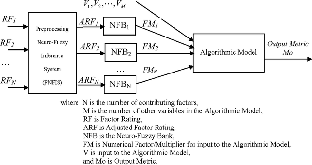 Figure 1 for Neuro-Fuzzy Algorithmic Models and Tools for Estimation