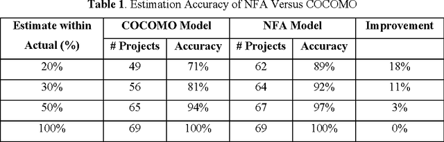 Figure 2 for Neuro-Fuzzy Algorithmic Models and Tools for Estimation
